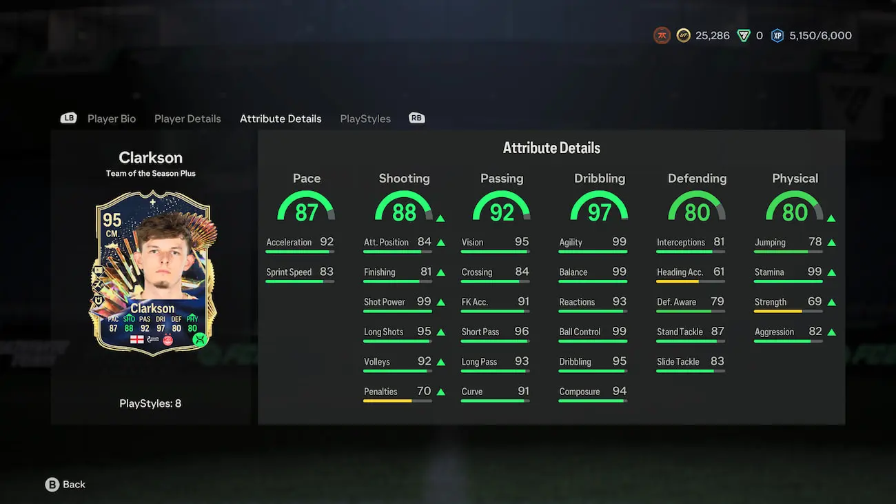 Glow Up Evolution max stats in EA FC 24.