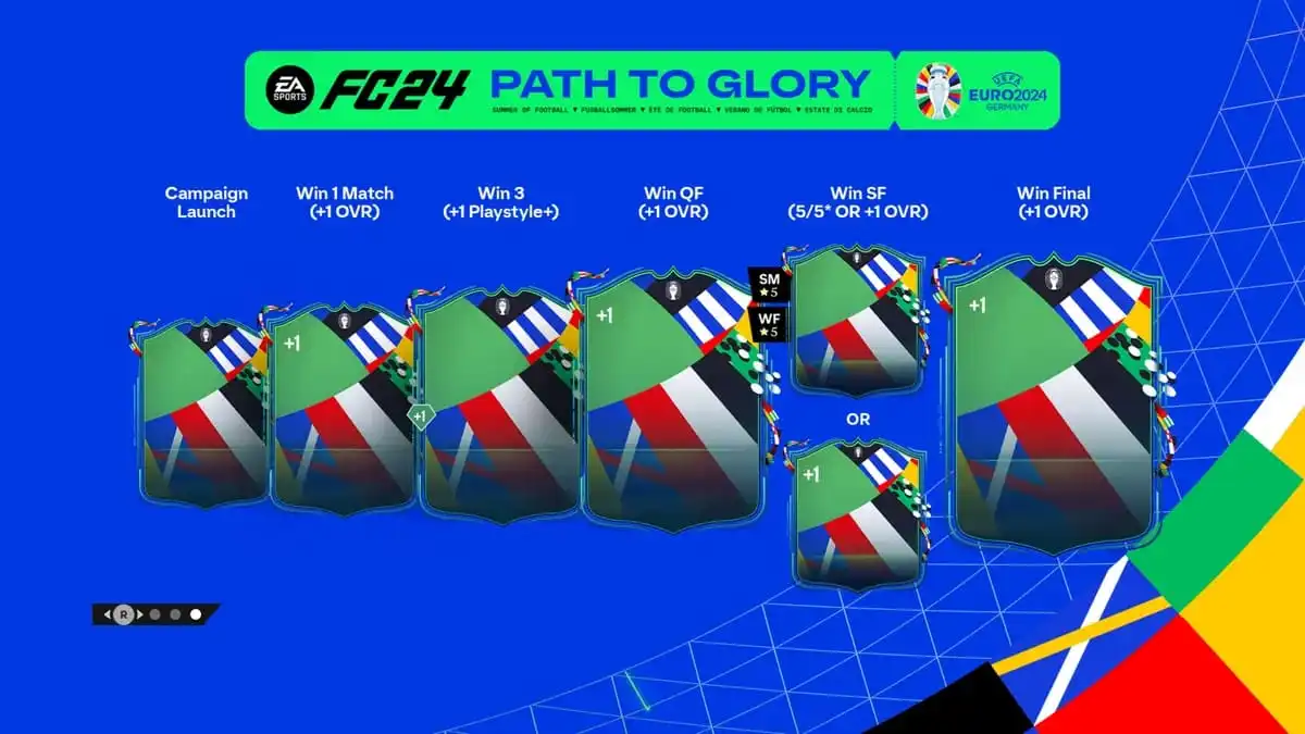 Трекер EA FC 24 Path to Glory: обновления Евро-2024, Кубка Америки и Greats of the Game