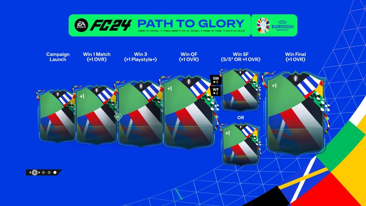 Ea Fc 24 Path To Glory Tracker Euro 2024 Copa America And Greats Of The Game Upgrades Dot 