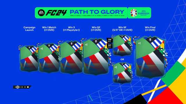 EA FC 24 Euro 2024 Path to Glory upgrade path on a blue background