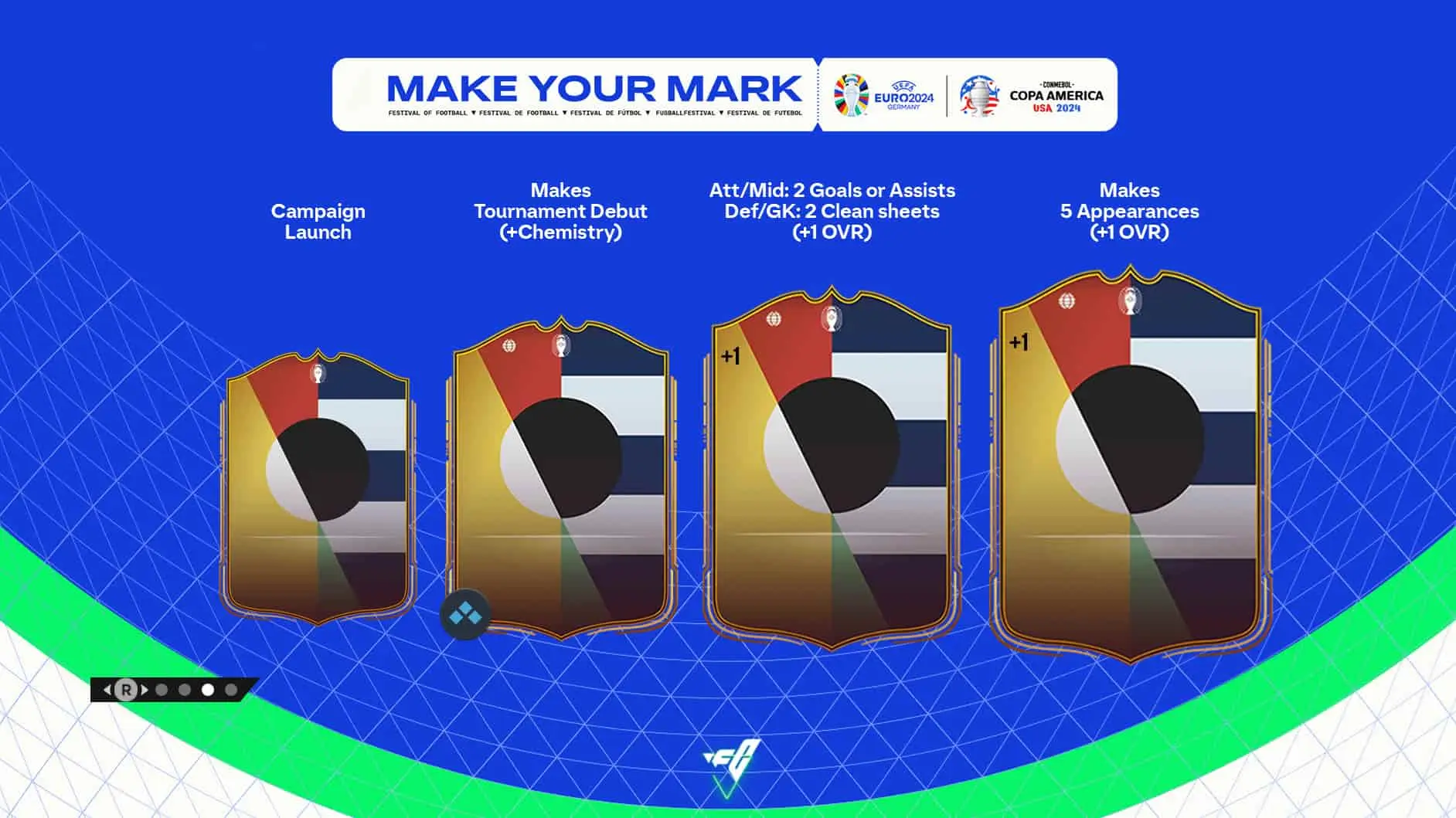 EA FC 24 Make Your Mark Tracker: улучшения живых игроков