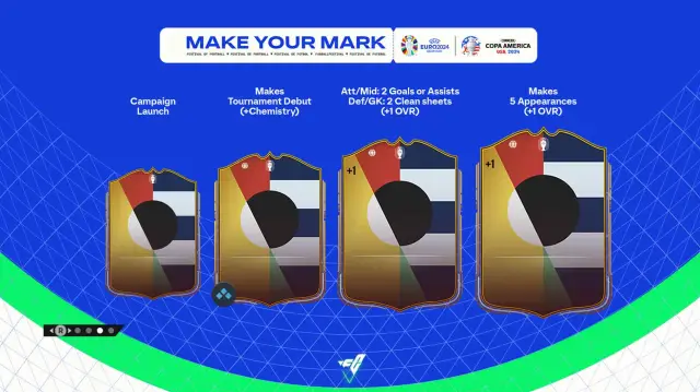 EA FC 24 Make Your Mark upgrade path cards on blue background