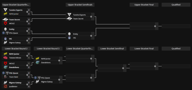 A screenshot of a closed qualifier bracket on Liquipedia for the TI 2024 qualifiers.