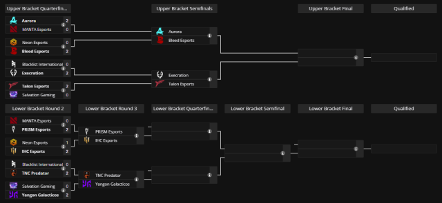 A screenshot of a closed qualifier bracket on Liquipedia for the TI 2024 qualifiers.