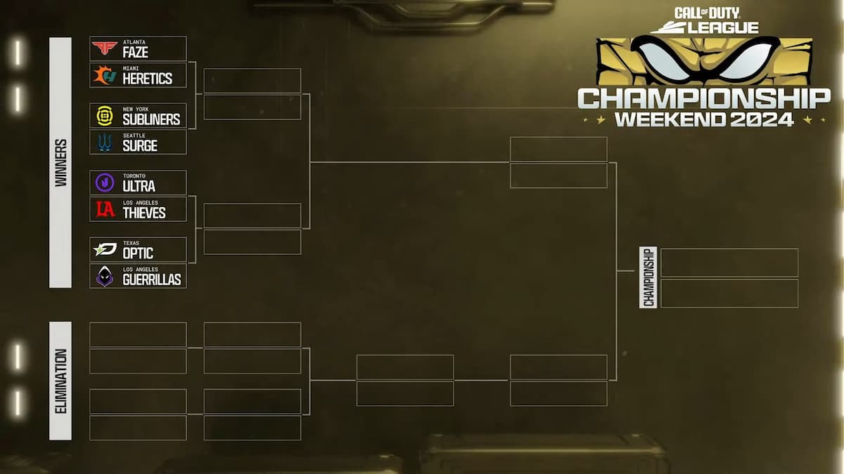 Results for 2024 Call of Duty League Championship