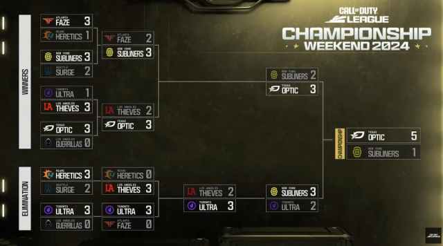 Final bracket for CoD Champs 2024.