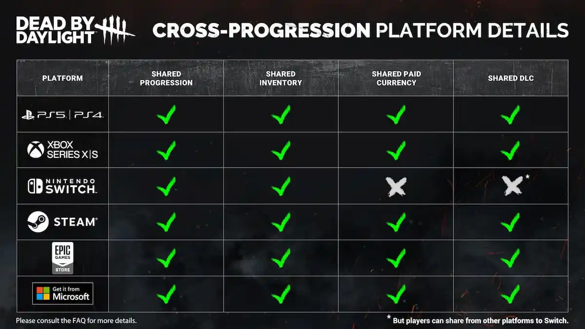 Dead By Daylight finally gets cross-progression—and a price increase