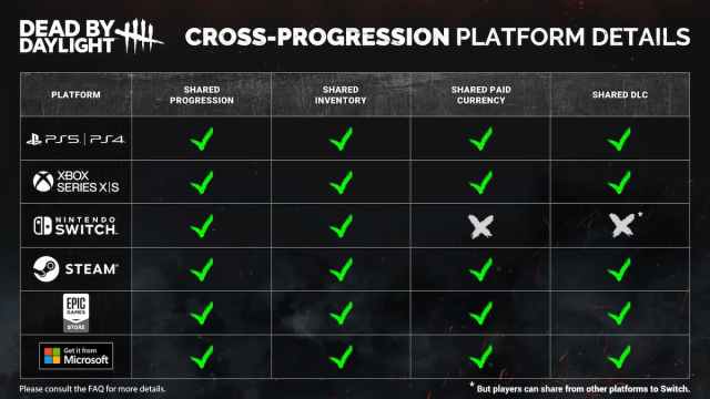 An image of a cross progression chart for Dead by Daylight, showing what carries over between platforms.