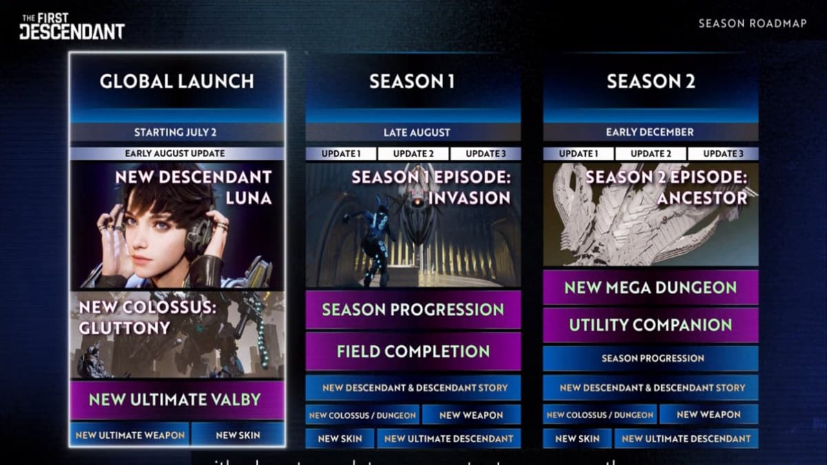 The First Descendant roadmap - All upcoming Descendants, episodes, and more