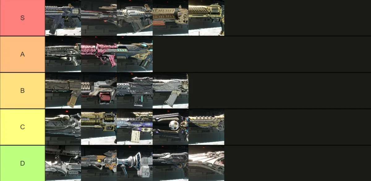 The First Descendant weapons tier list (July 2024) – Best and worst, ranked