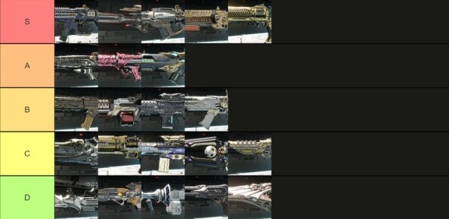 First Descendant weapon tier list (July 2024), done on Tiermaker