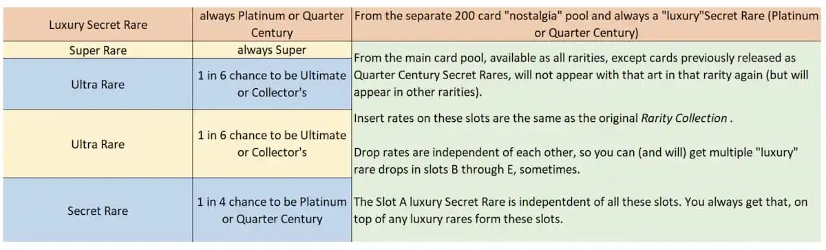 Screenshot of the breakdown for each Quarter Century Bonanza Yu-Gi-Oh! card pack.