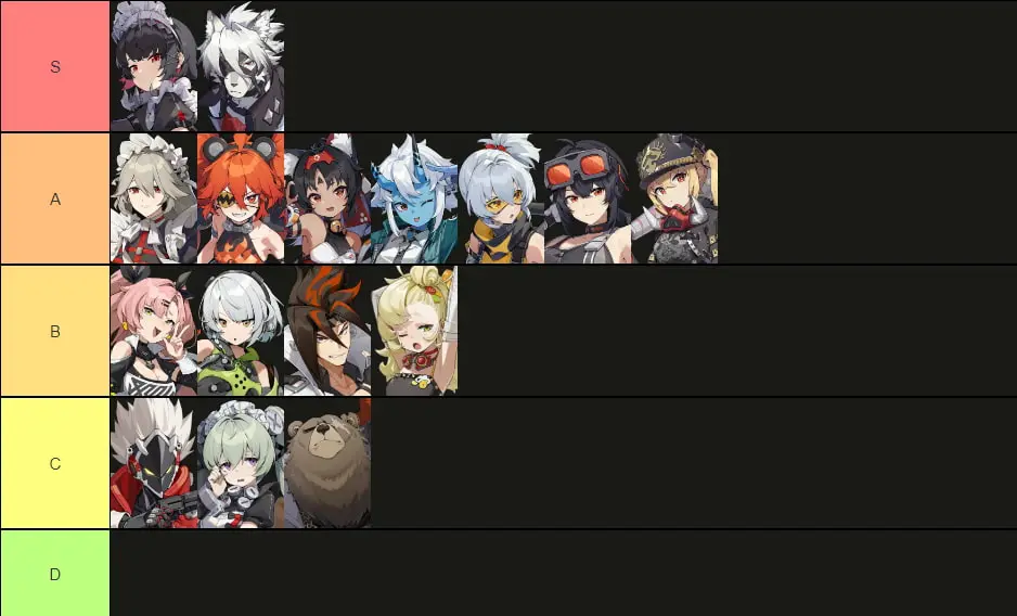 Picture of tier-list which shows the best agents to use in Zenless Zero Zone.