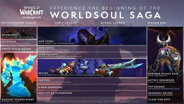 WoW The War Within Worldsoul Saga patch roadmap