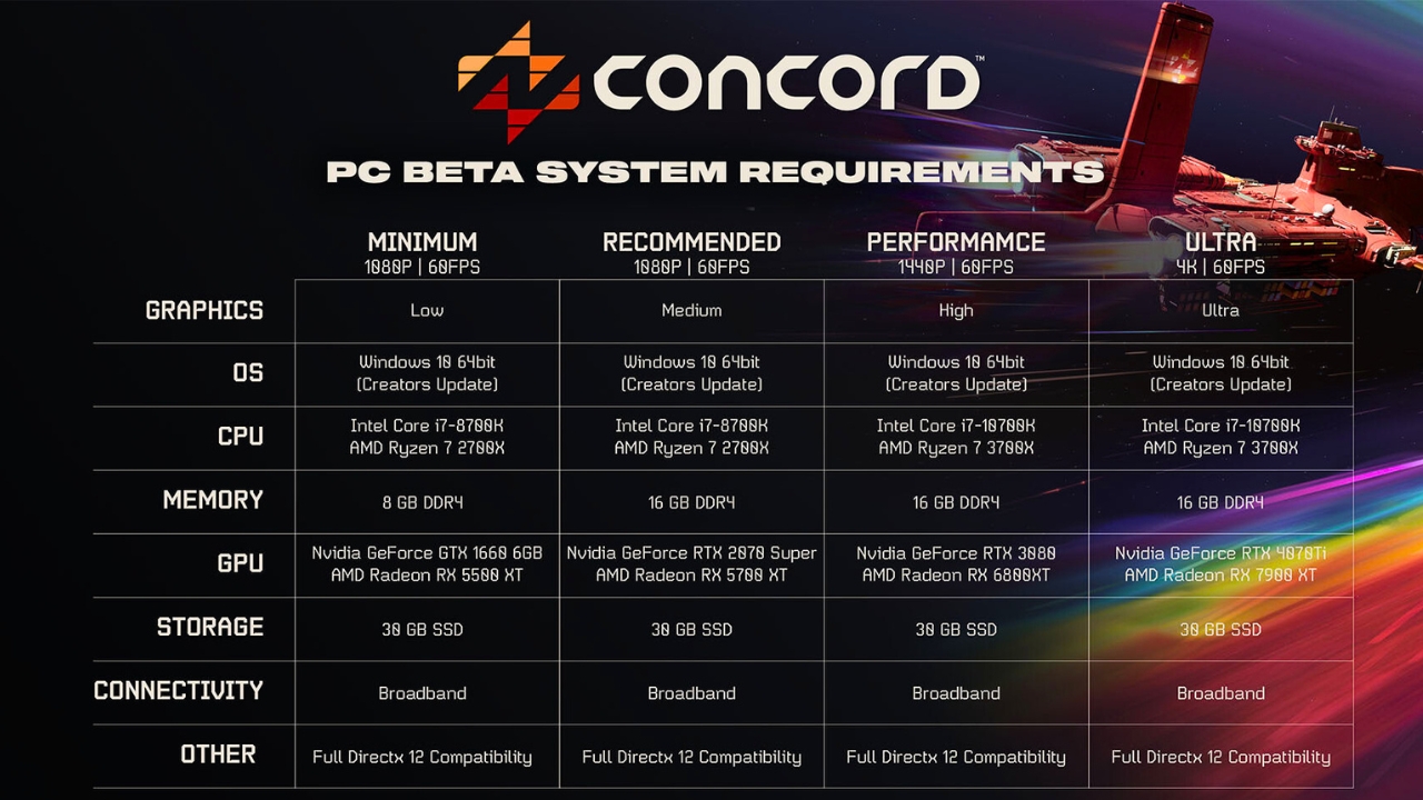 Concord system requirements – Minimum and recommended PC specs