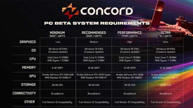 concord pc beta requirements