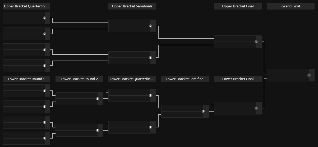 Riyadh Masters 2024 Dota 2: расписание, результаты и многое другое