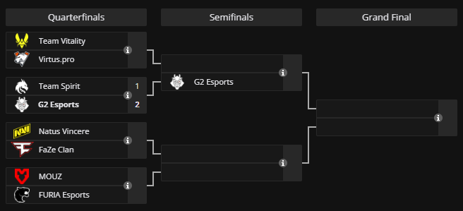 A screenshot of the EWC 2024 CS2 tournament playoff bracket.