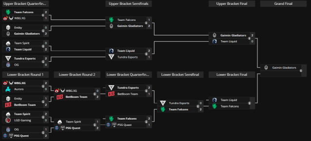 A screenshot of the Riyadh Masters EWC 2024 Dota 2 playoffs bracket.