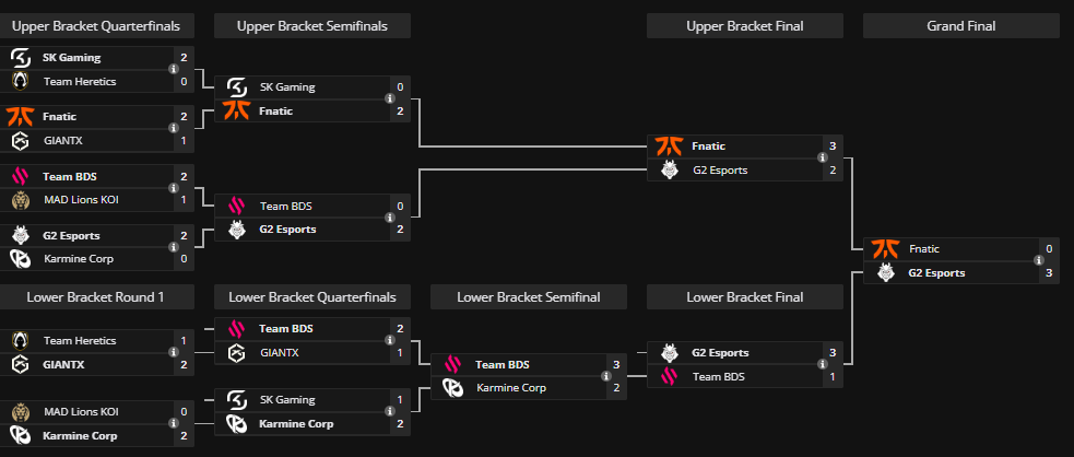 A screenshot of the Leaguepedia bracket for the LEC Summer Playoffs 2024.