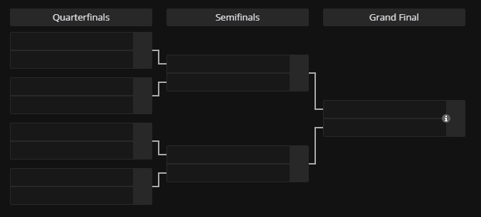 A screenshot of the EWC 2024 CS2 tournament playoff bracket.