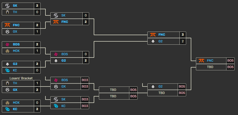 A screenshot of the Leaguepedia bracket for the LEC Summer Playoffs 2024.