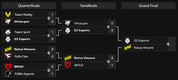 A screenshot of the EWC 2024 CS2 tournament playoff bracket.