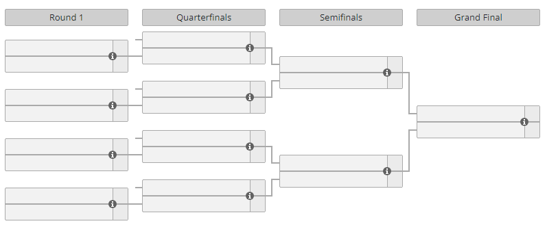 A screenshot of the playoff stage for the Esports World Cup Overwatch 2 tournament.