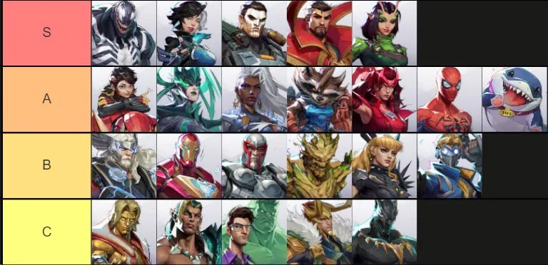 Marvel Rivals hero tier list (Closed beta, July 2024): All characters ...