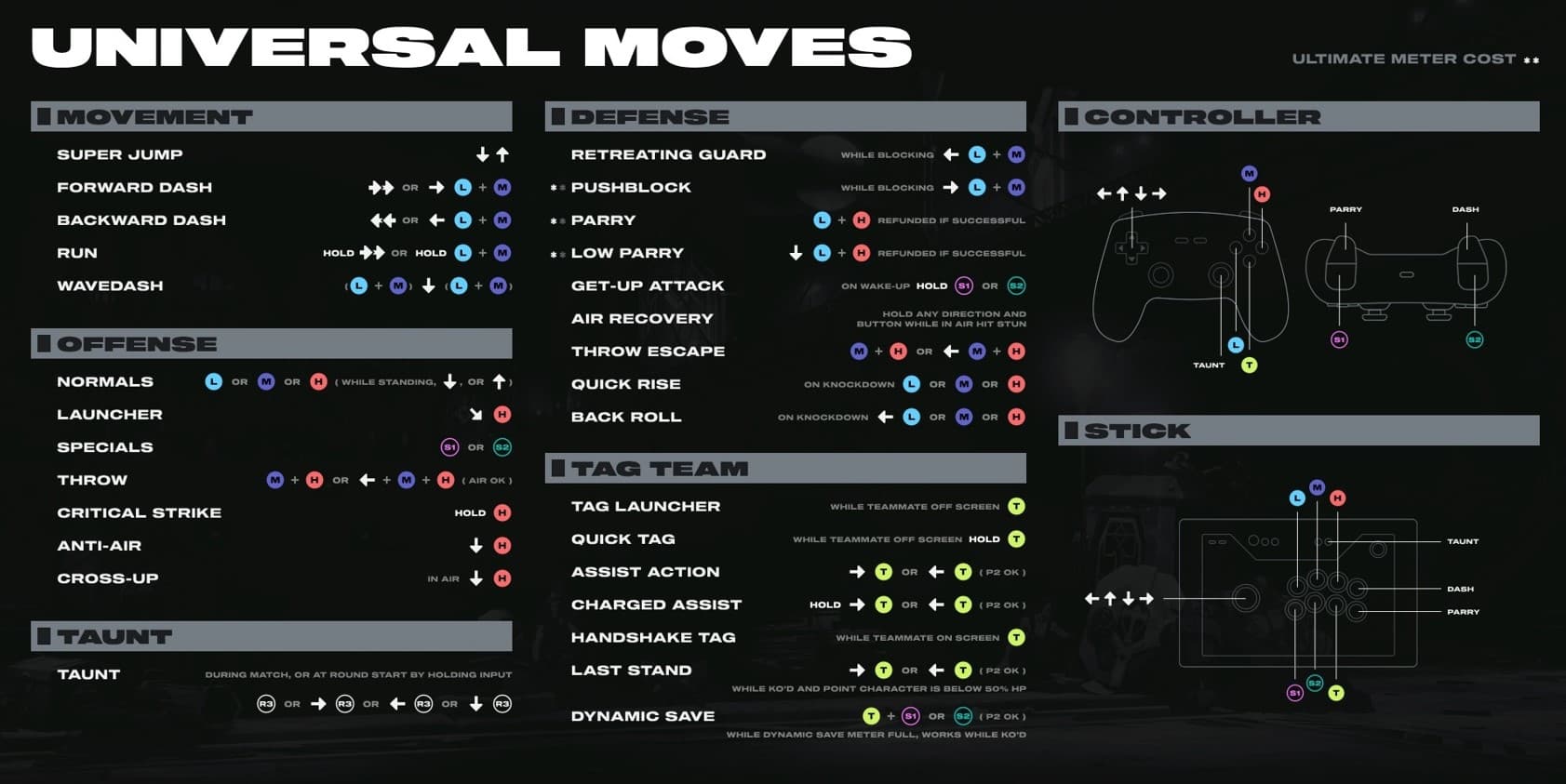 The 2XKO universal moves list.