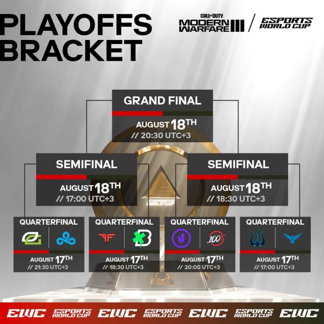 The single-elimination bracket for the CoD MW3 Esports World Cup 2024