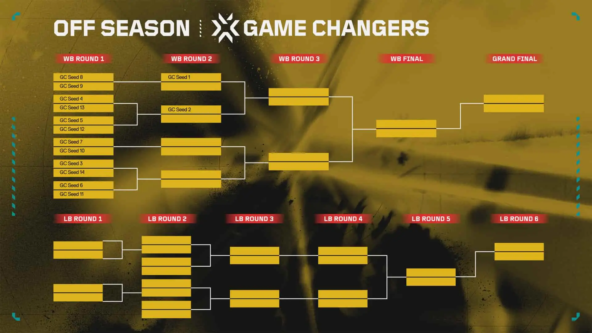 VCT OFF/SEASON Spotlight Series format explained