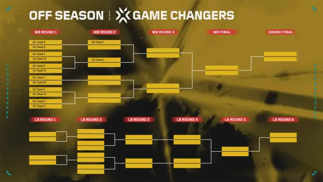 double bracket format for the game changers spotlight series