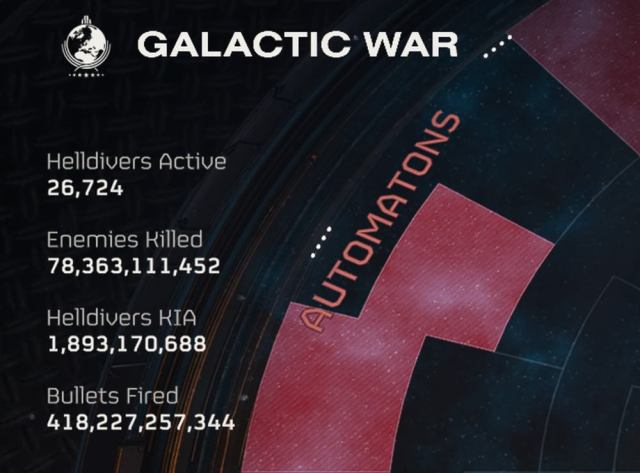 Close up of the Galactic War console statistics showcasing active helldivers, enemies killed, helldivers KIA, and bullets fired (Aug. 7)