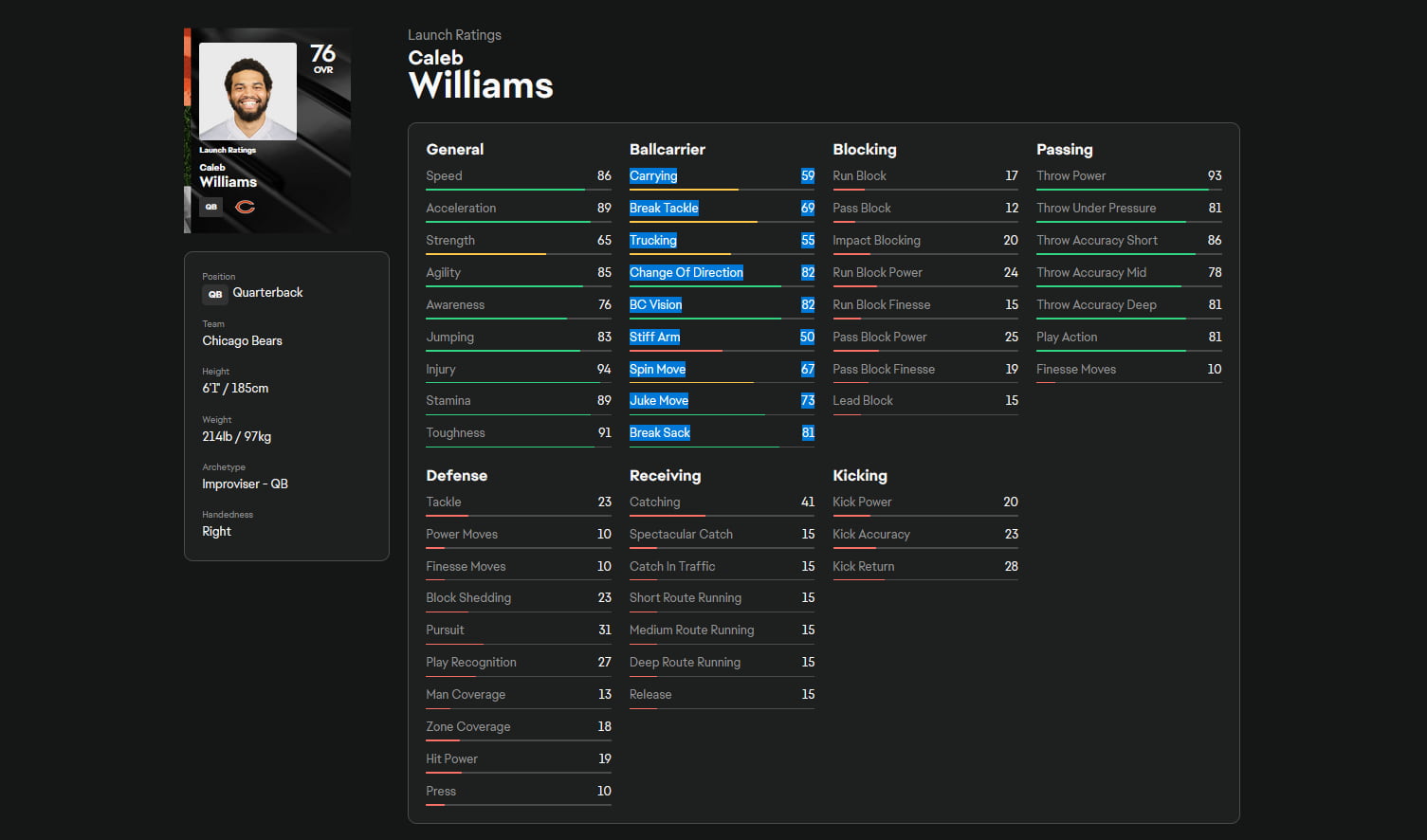 Madden 25 – Caleb Williams rating and full stats