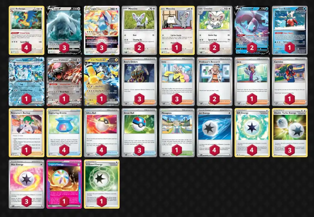 Top 5 best TCG decks to look out for at Pokémon Worlds 2024