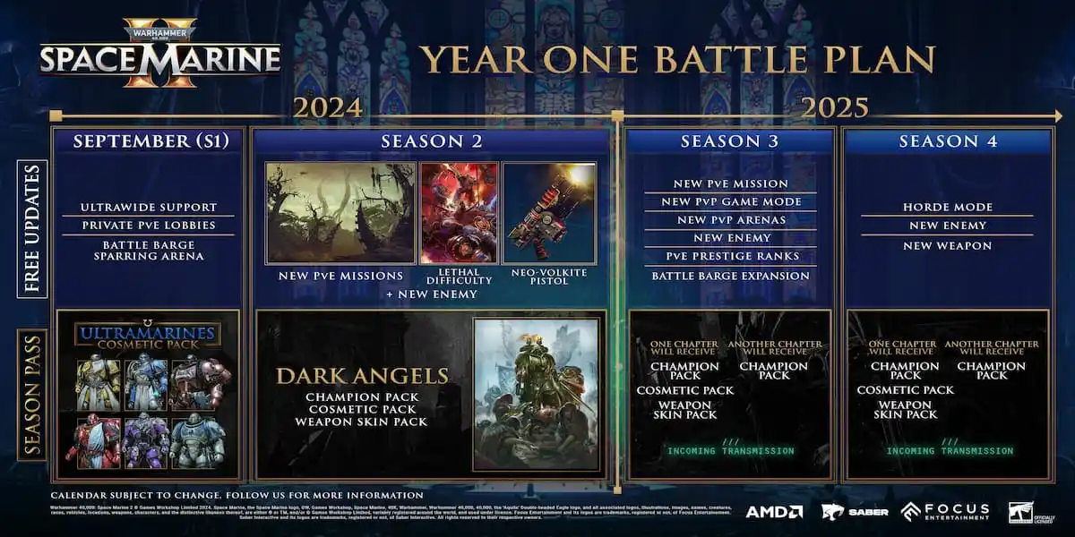 Warhammer 40K Space Marine 2 roadmap – All upcoming Operations, weapons, and more