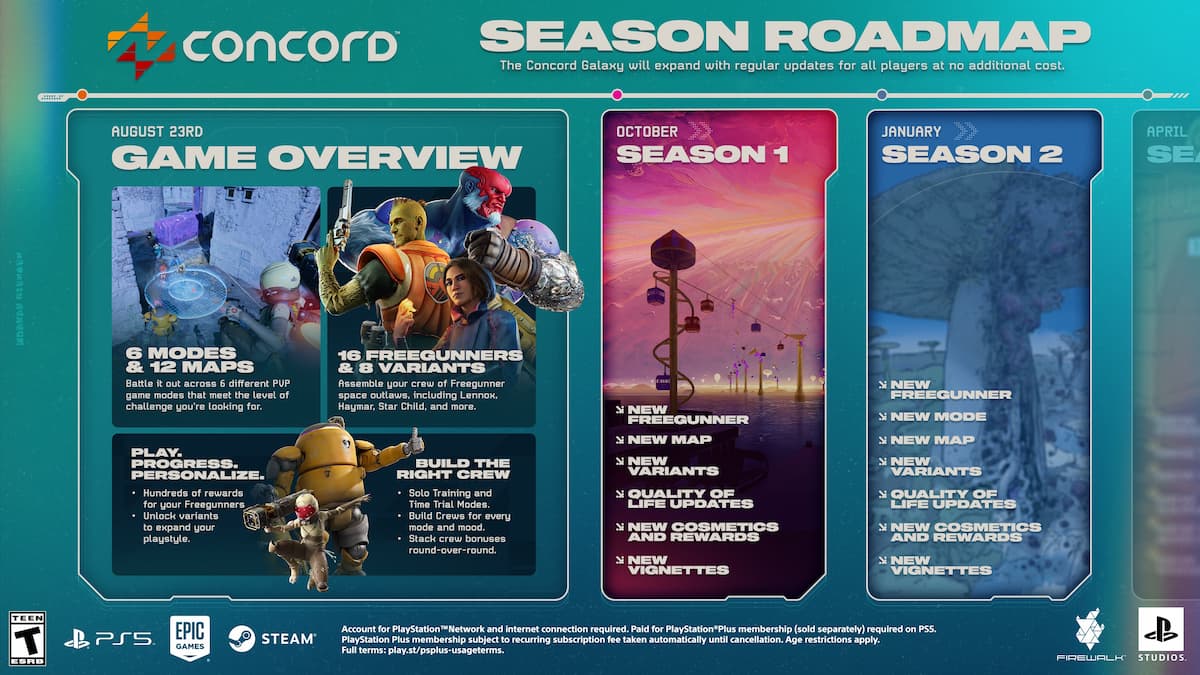 Concord roadmap – All upcoming maps, modes, Freegunners, and more