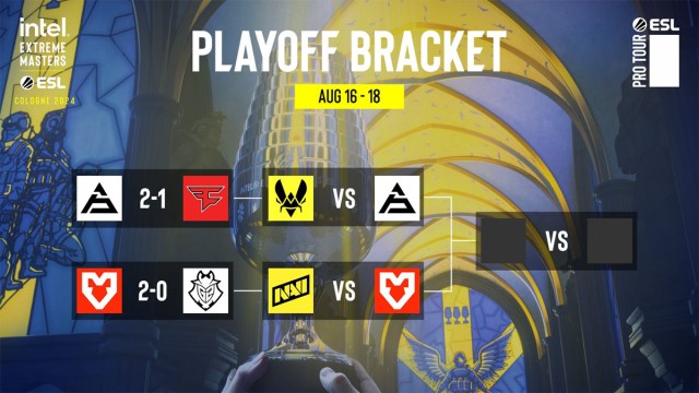 An image displaying the playoff bracket for IEM Cologne 2024.