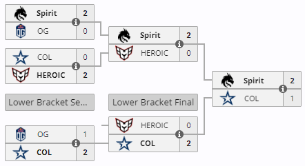 A screenshot of a group stage of BLAST Premier Fall Groups 2024.