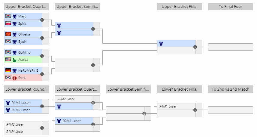 Esports World Cup Starcraft 2: все игроки, результаты и многое другое