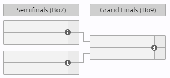 A screenshot of the final four bracket at the Esports World Cup Starcraft 2 tournament