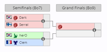 A screenshot of the final four bracket at the Esports World Cup Starcraft 2 tournament