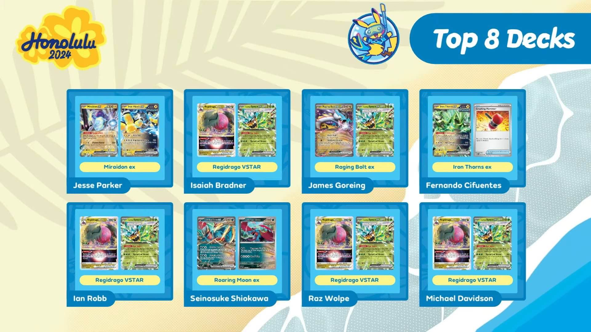 Decimated: There’s no Gardevoir or Charizard in Pokémon Worlds top 8 decks