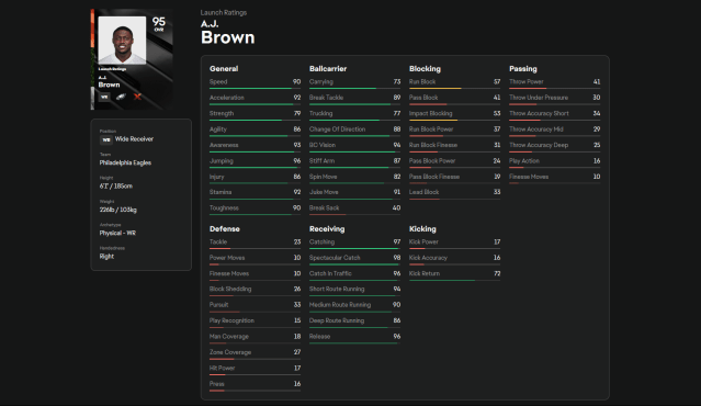 A.J. Brown's full stats sheet in Madden 25