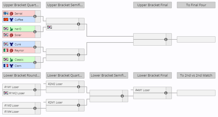 Esports World Cup Starcraft 2: All players, results, and more