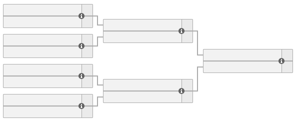 A screenshot of the playoff bracket for the Esports World Cup Fortnite 2024 tournament.