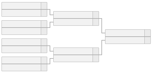 A screenshot of the playoff bracket of the TFT Esports World Cup 2024 tournament.