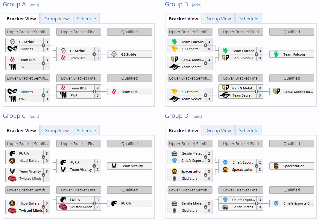 Esports World Cup Rocket League 2024 Schedule, results, teams, and more