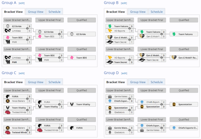 The four groups participating in the Esports World Cup Rocket League event for 2024.